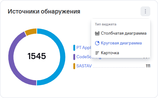 Изменение типа виджета