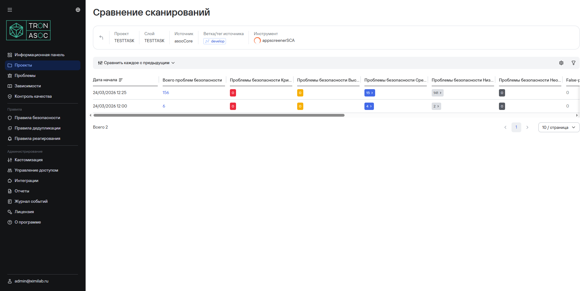 Сравнение результатов сканирования