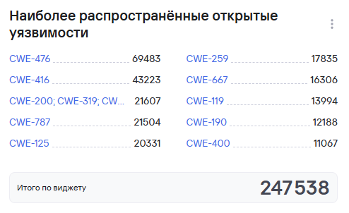 Наиболее распространенные открытые уязвимости