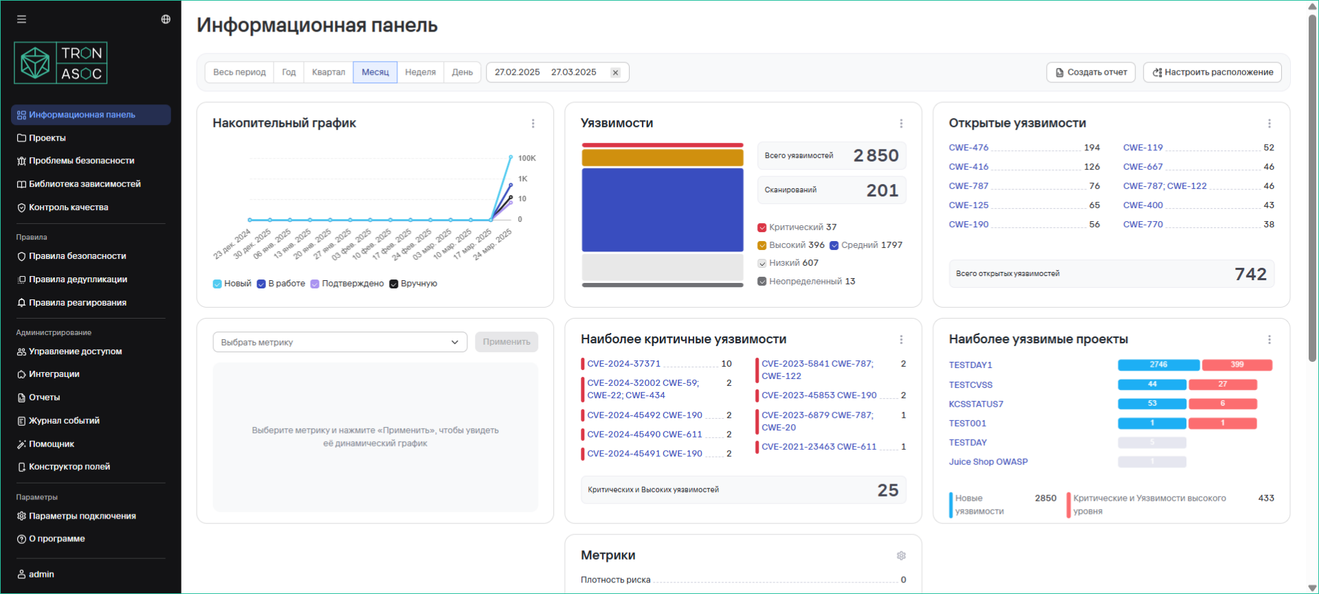 Информационная панель
