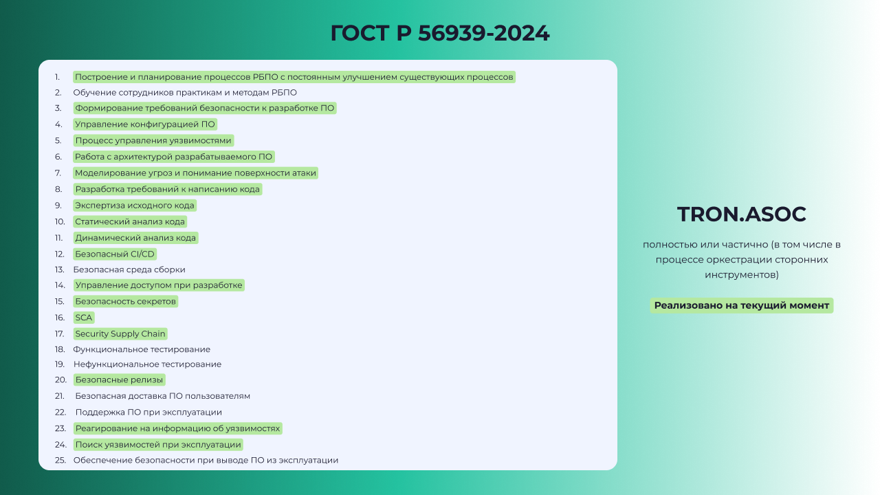 Соответствие требованиям ГОСТ Р 56939-2024