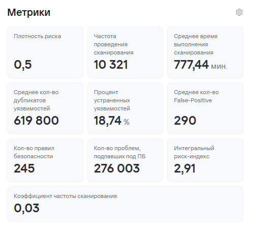 Метрики безопасности