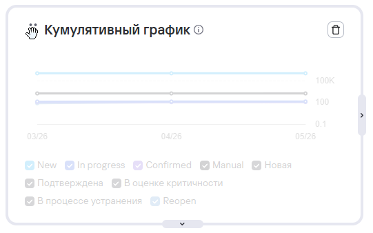 Перемещение виджета