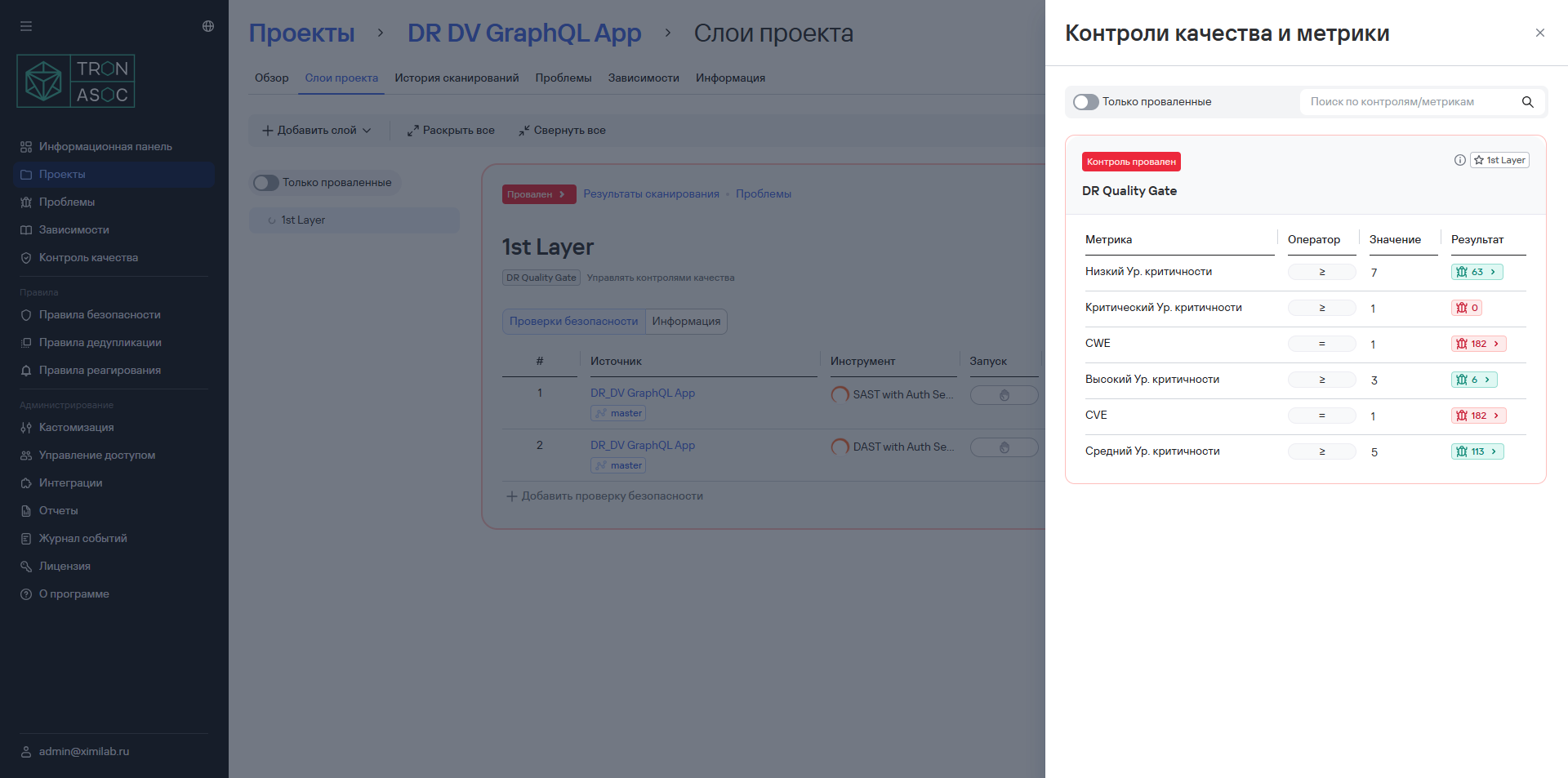 Метрики проваленного КК
