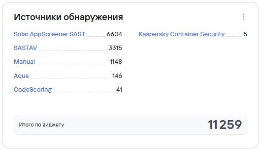 Источники обнаружения
