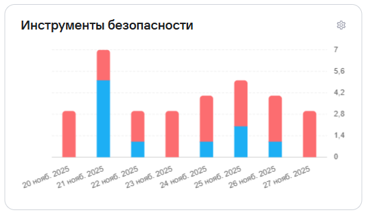 Инструменты безопасности